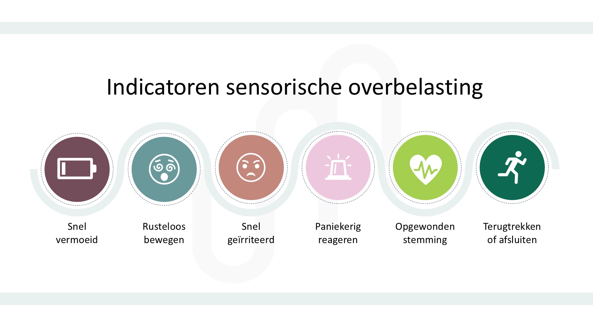 Indicatoren voor sensorische overbelasting en overprikkeling. Basis voor tips en oplossing prikkelvriendelijke werkplek bij het werkplekadvies, advies voor de werkomgeving en belevingsonderzoek.